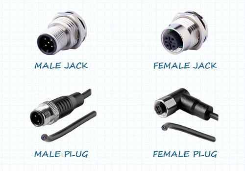 An Introduction to Circular Connectors and Cables | DigiKey