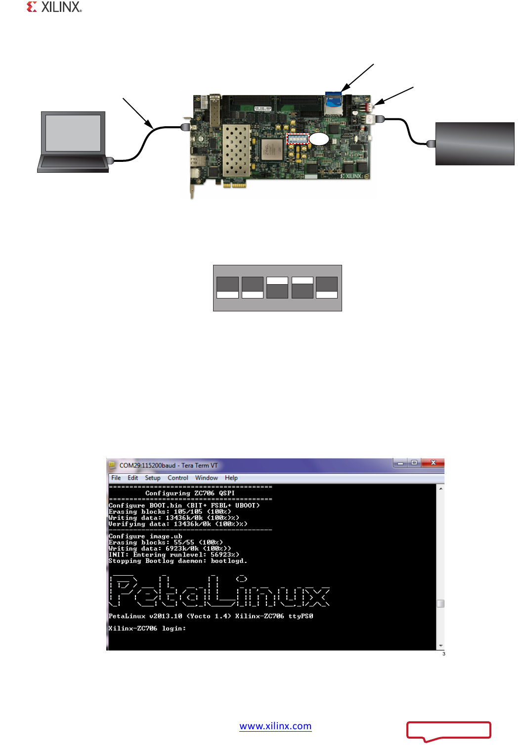 Zynq-7000 SoC ZC706 Eval Kit Get Started Guide Datasheet by Xilinx
