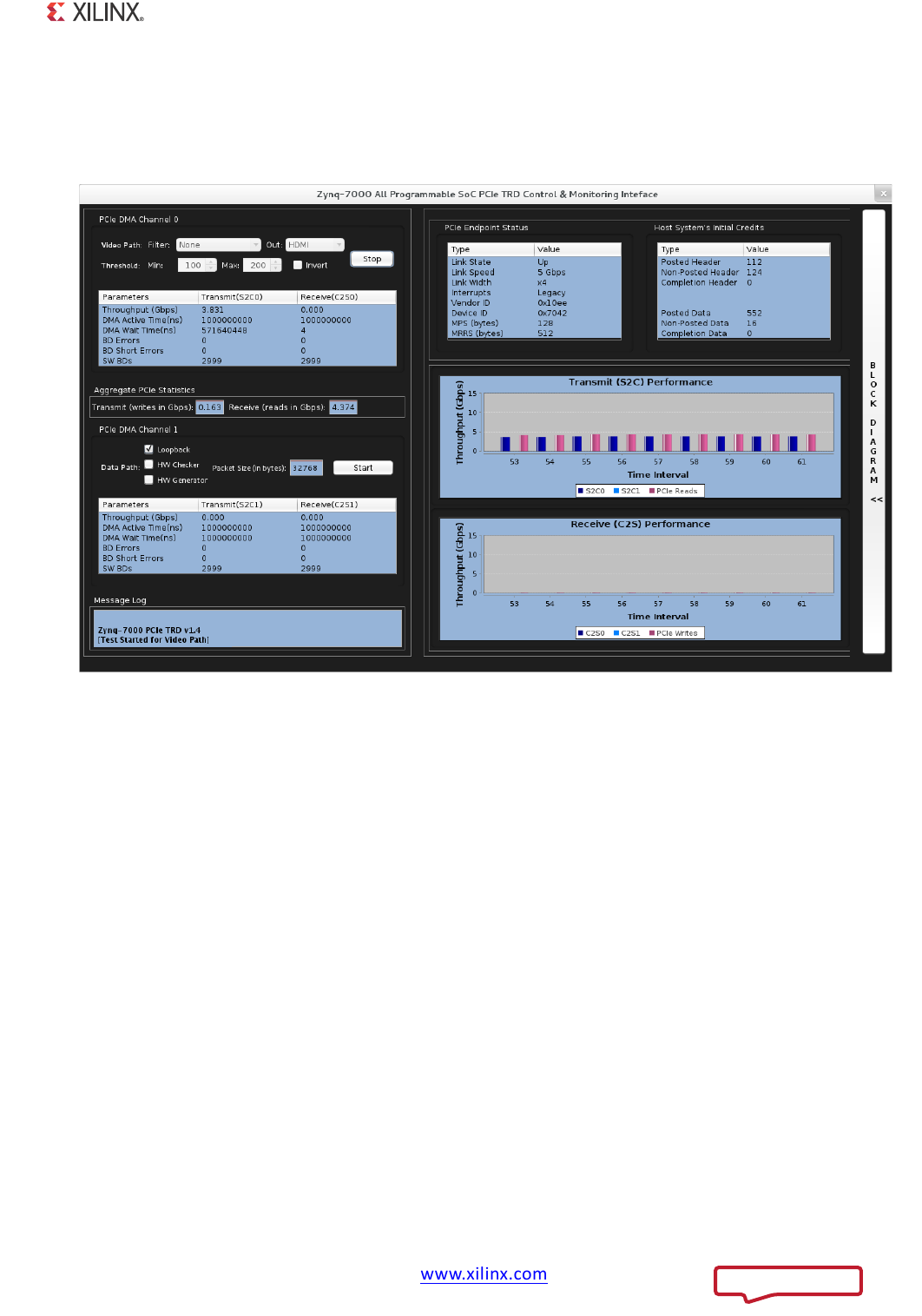 Zynq-7000 SoC ZC706 Eval Kit Get Started Guide Datasheet by Xilinx