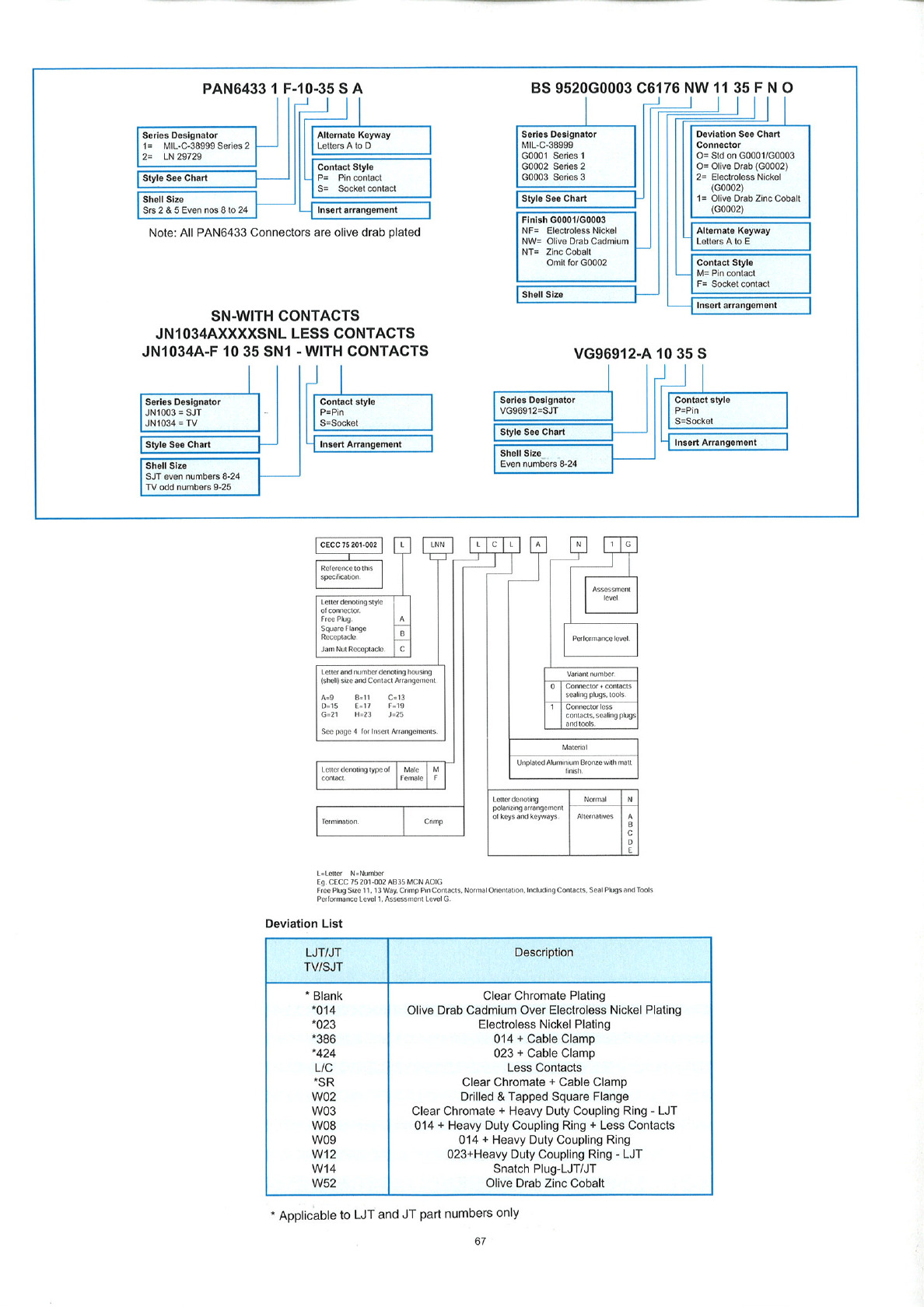 MILC38999 Catalog Datasheet by Amphenol Aerospace Operations Digi