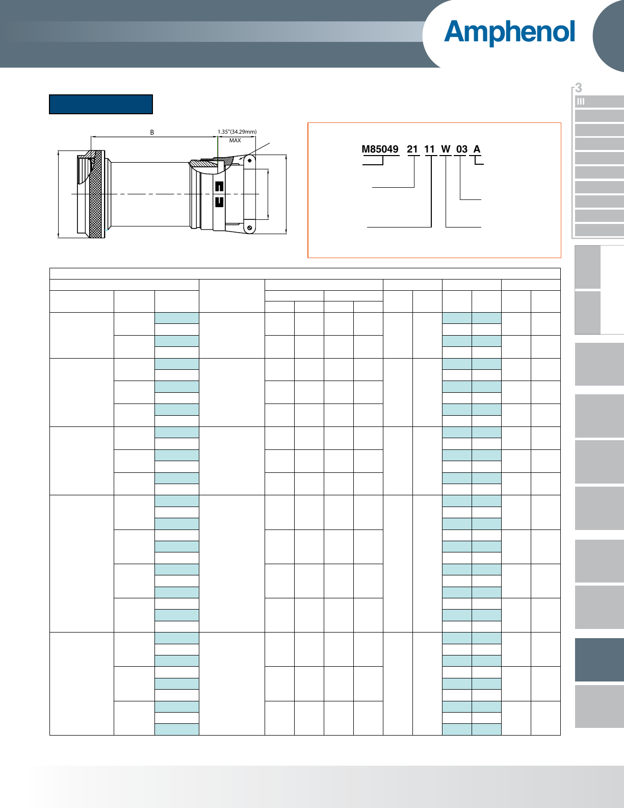 Connector Backshell Catalog Datasheet by Amphenol PCD DigiKey