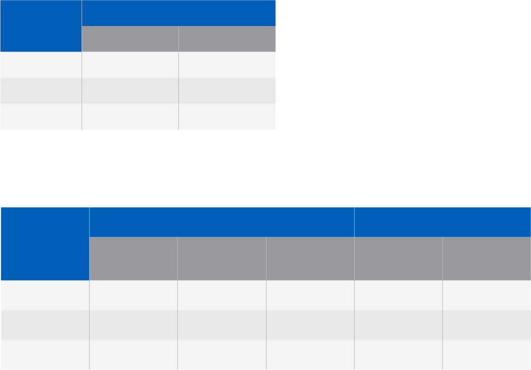 PT Series Catalog by Amphenol Aerospace Operations Datasheet DigiKey