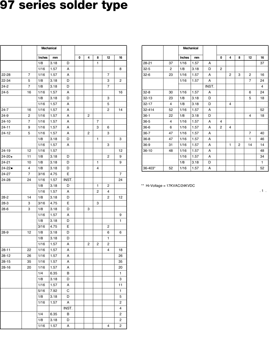97 Series Catalog Datasheet by Amphenol Industrial Operations Digi