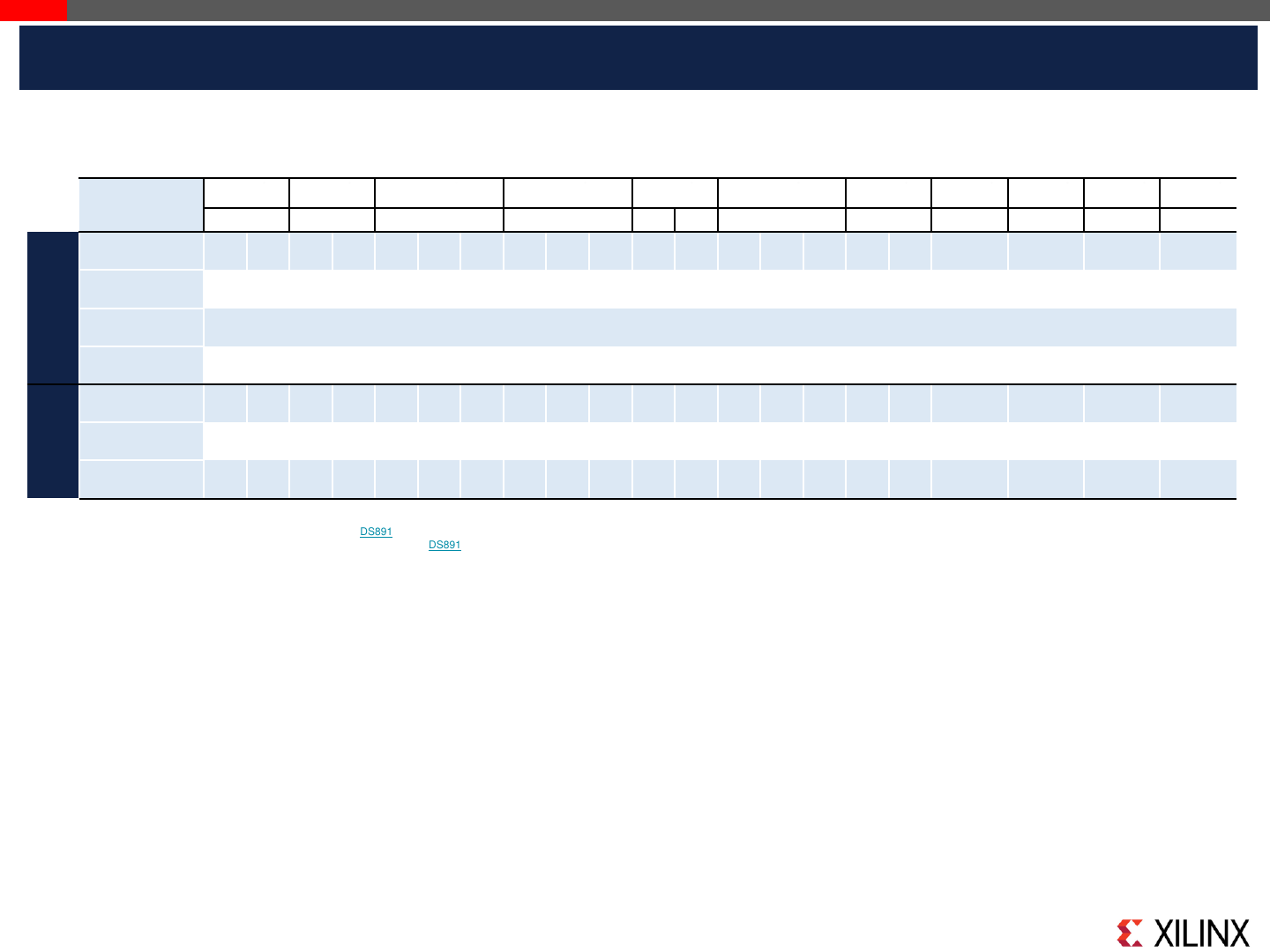Zynq UltraScale+ MPSoC Tables, Selection Guide by AMD Datasheet DigiKey