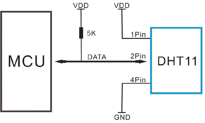 DHT11 Humidity, Temp Sensor Datasheet by DFRobot | Digi-Key Electronics