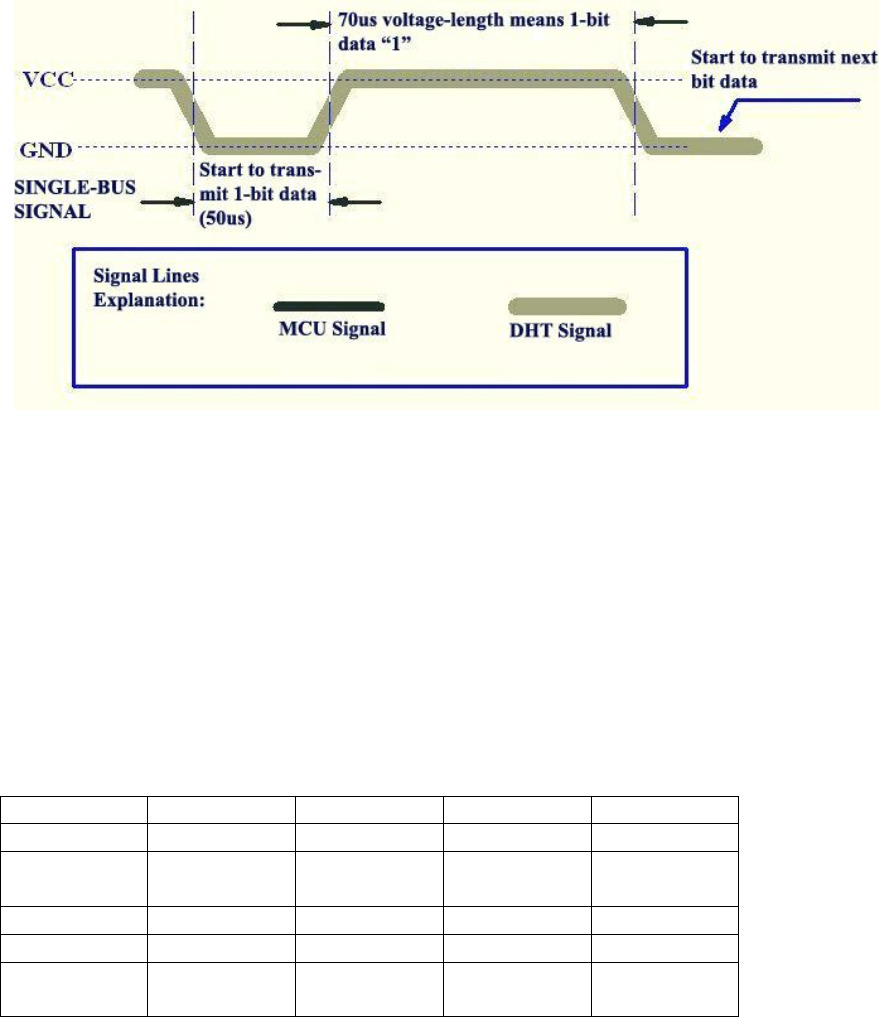 DHT11 Humidity, Temp Sensor Datasheet by DFRobot | Digi-Key Electronics