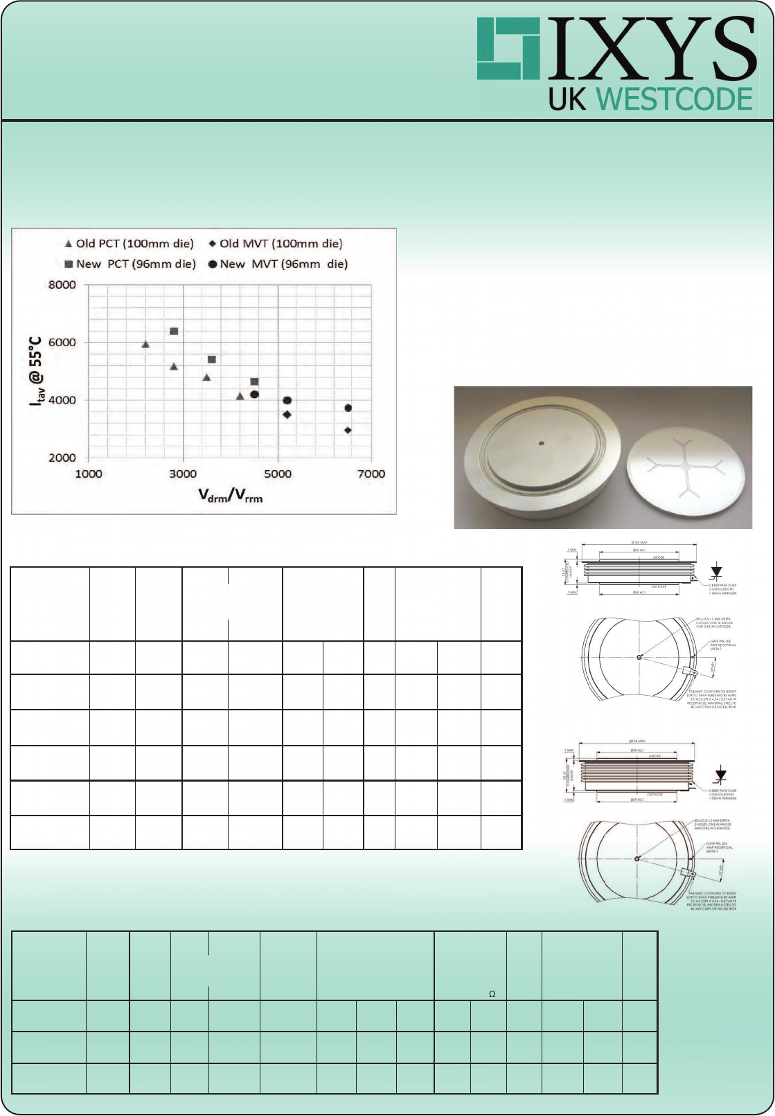 Semiconductor Catalog by IXYS Integrated Circuits Division Datasheet