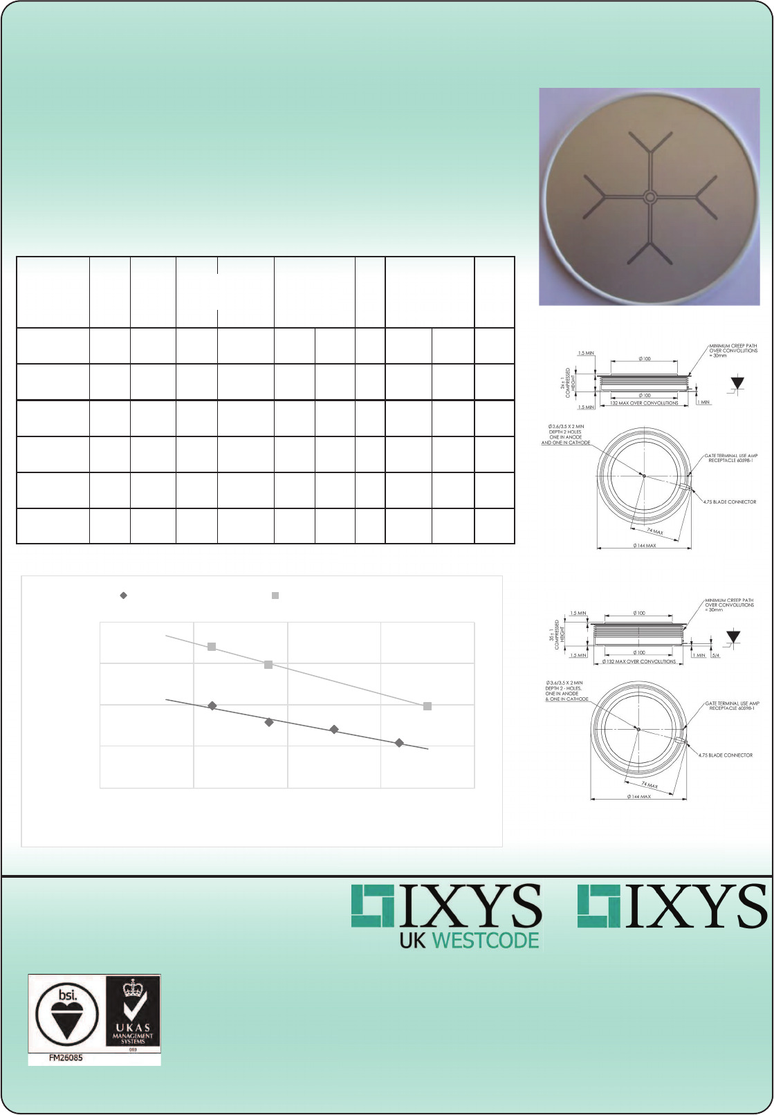 Semiconductor Catalog by IXYS Integrated Circuits Division Datasheet