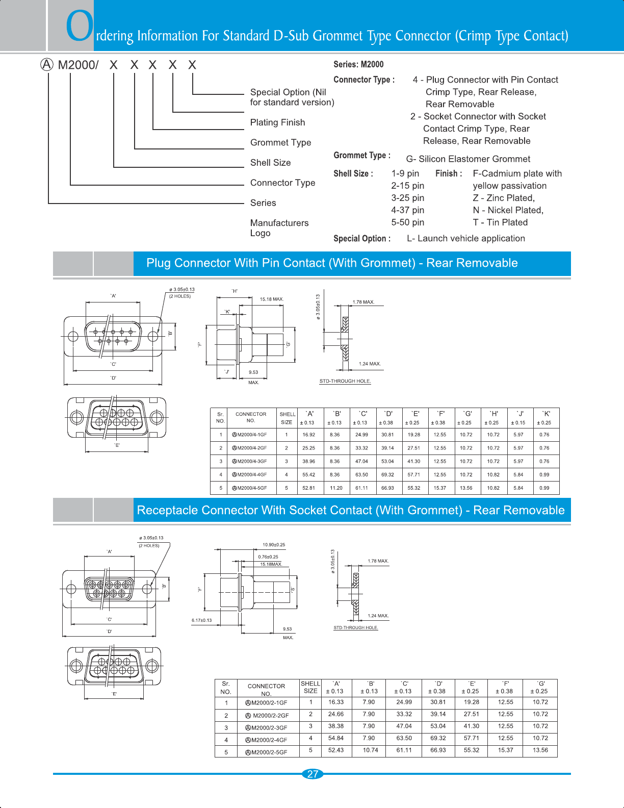 DSub Catalog Datasheet by Amphenol PCD DigiKey Electronics