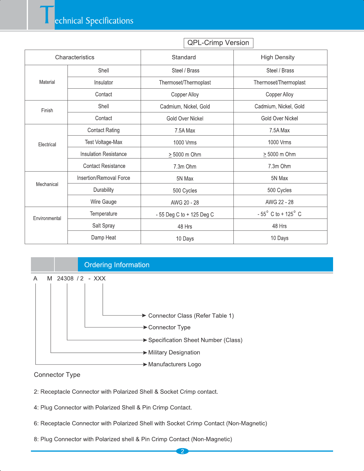 DSub Catalog Datasheet by Amphenol PCD DigiKey Electronics