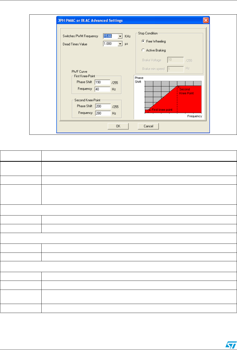High Voltage Vs Low Voltage 3 Phase Pmac / Single Phase ...