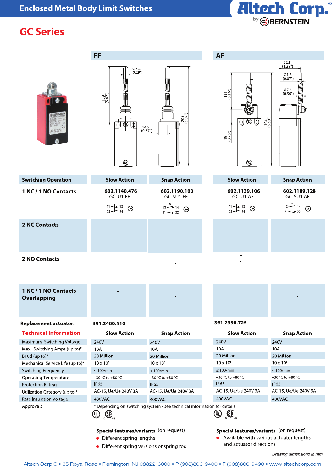 U3 SRIXON ダンロップ スリクソン ユーティリティ ZX H U3