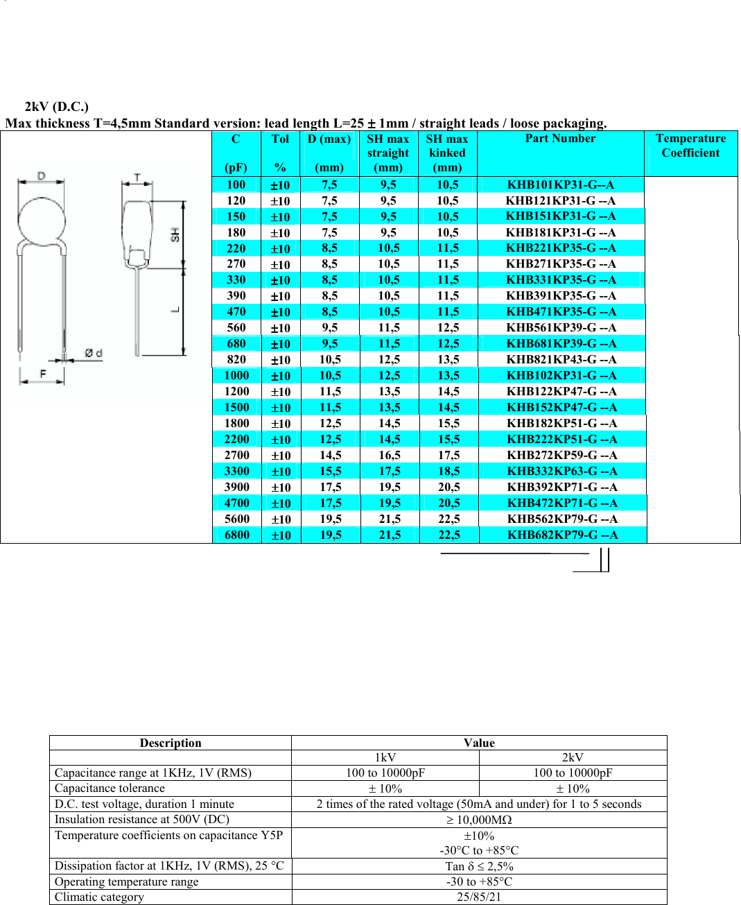 Ceramic Capacitors Datasheet by KEMET DigiKey Electronics