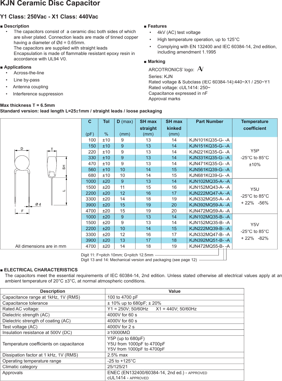 Ceramic Capacitors Datasheet by KEMET DigiKey Electronics