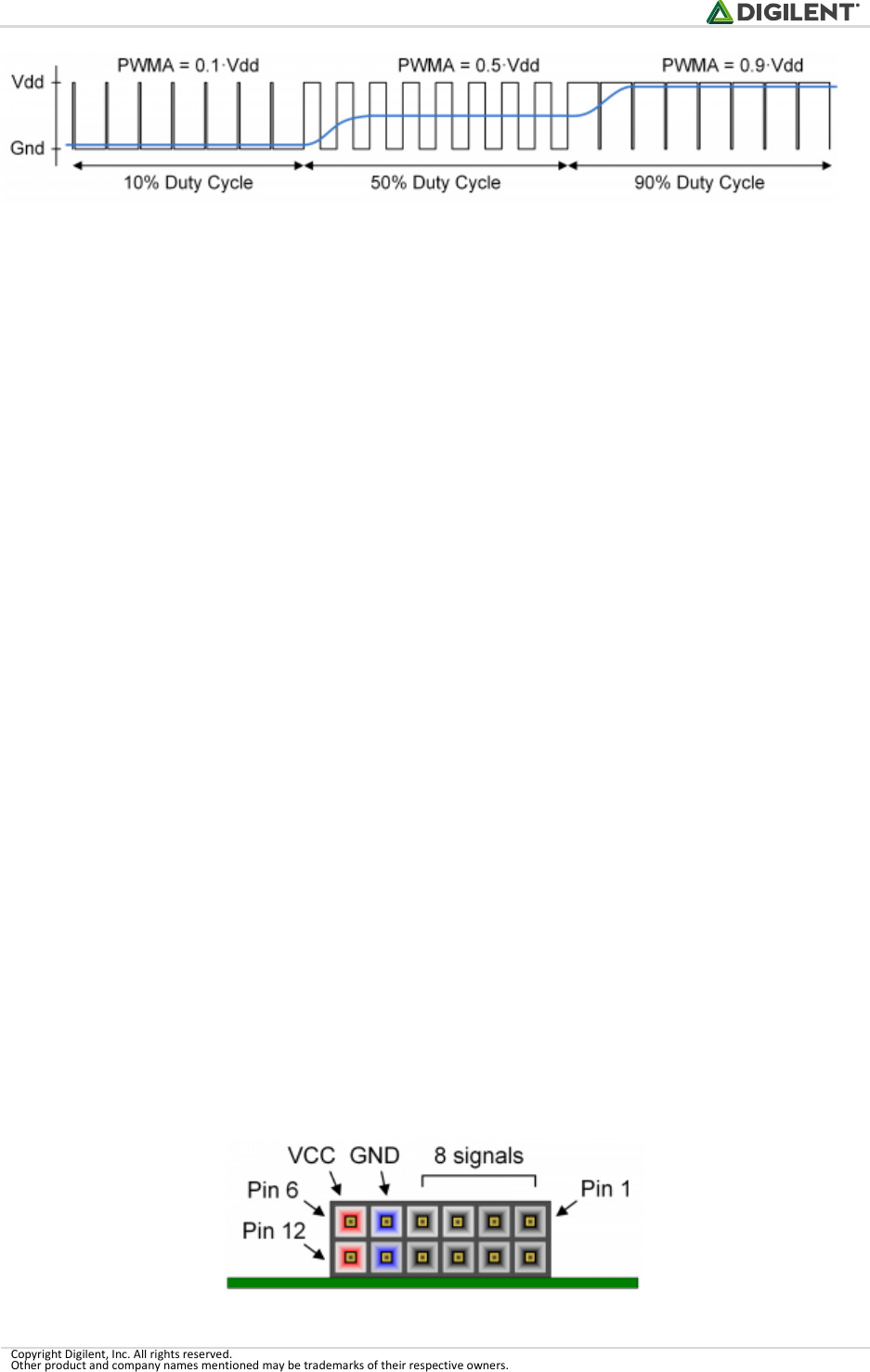 PYNQ-Z1 Board Reference Manual Datasheet by Digilent, Inc. | Digi