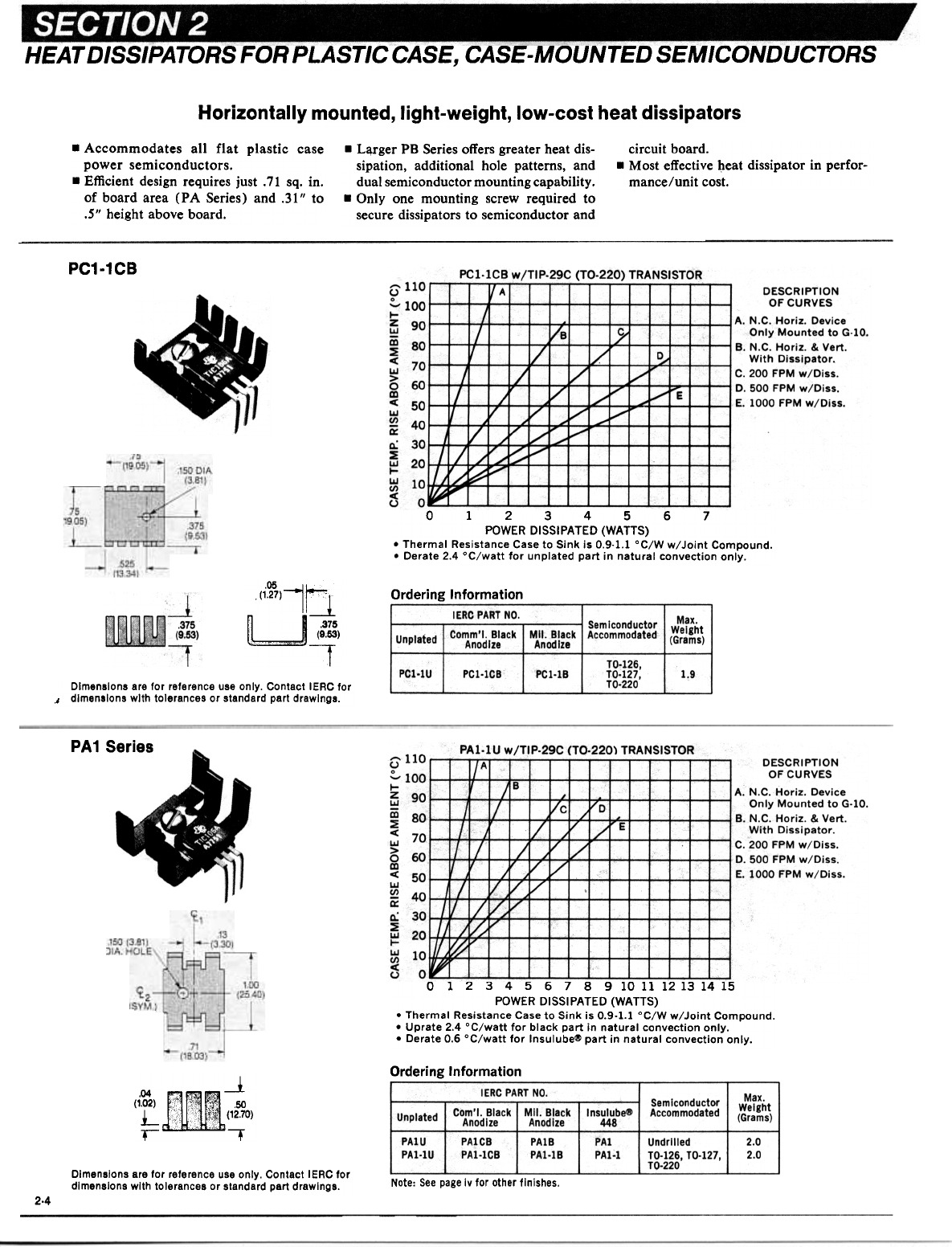 PA11CB, PC11CB Heat Sink Datasheet by CTS Thermal Management Products