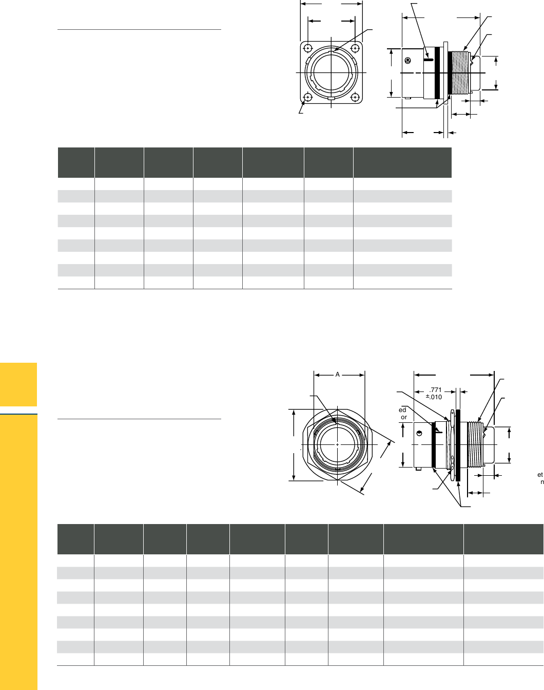 MILC83723 Series III Catalog Datasheet by Amphenol Aerospace