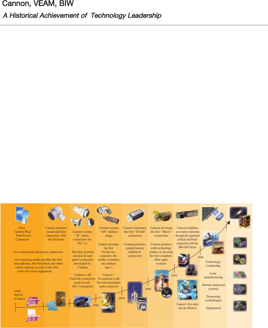 Combo D Catalog Datasheet by ITT Cannon, LLC | Digi-Key Electronics