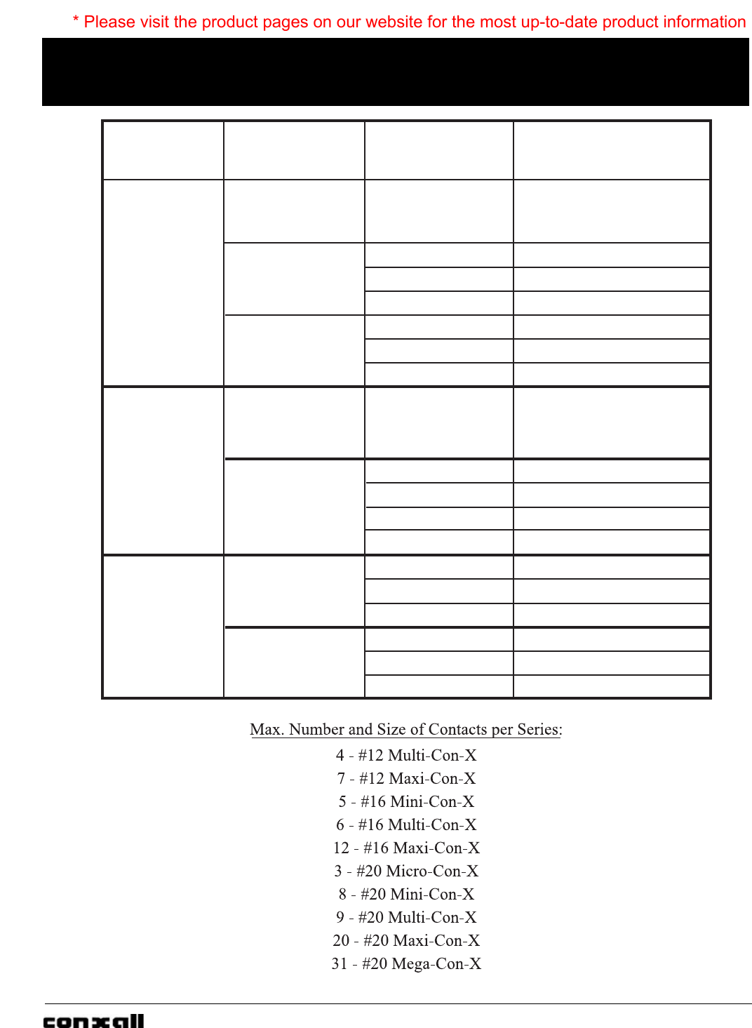 Cable Assemblies/Connector Catalog Datasheet by Conxall/Switchcraft