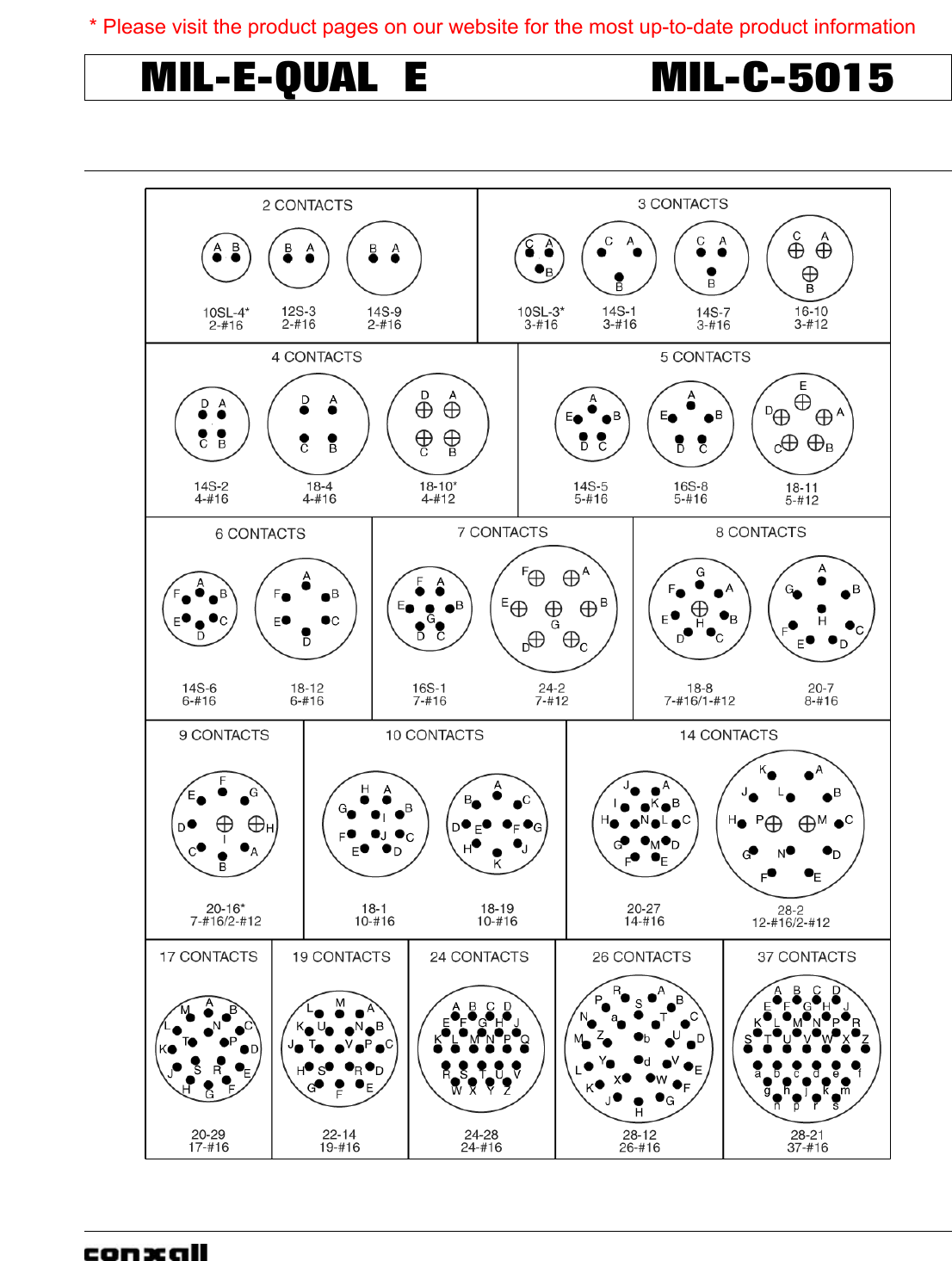 Cable Assemblies/Connector Catalog Datasheet by Conxall/Switchcraft