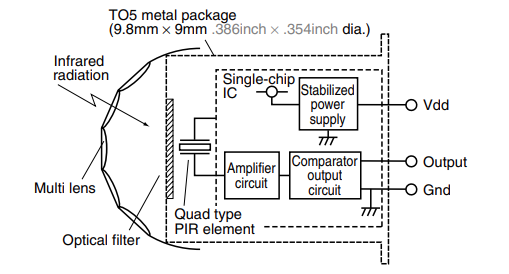 Bluetooth based PIR application using STM32 board