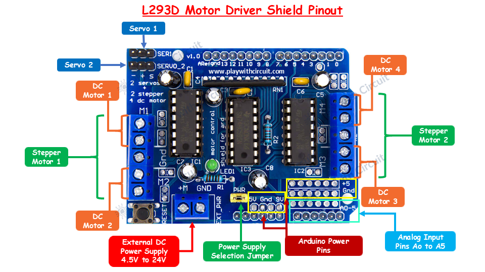 L293D Motor Driver Shield Pinout