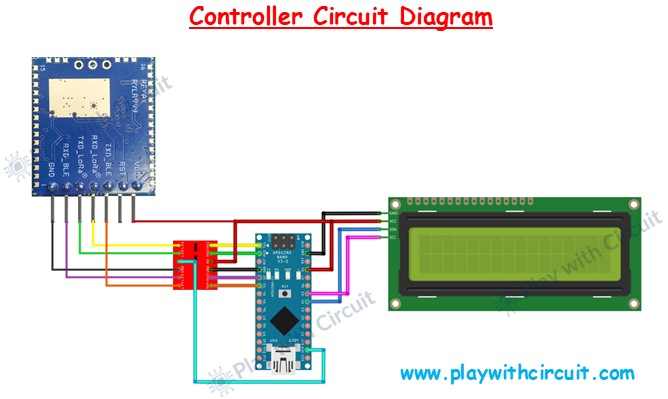 Controller Node Connections